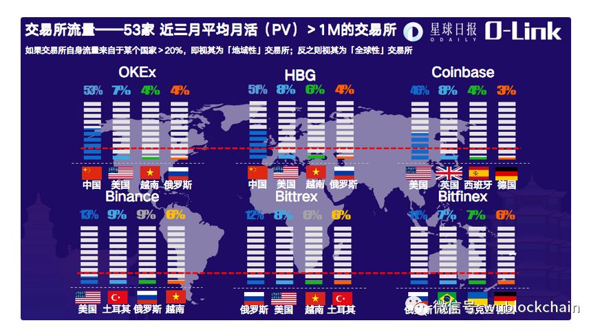 “交易所变会所”：币安高调营销的成功与风险