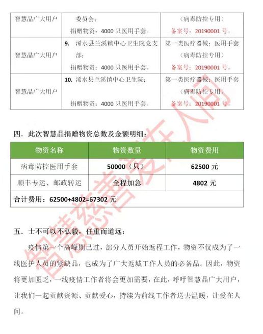 智慧晶再曝光，发G难财骗捐款
