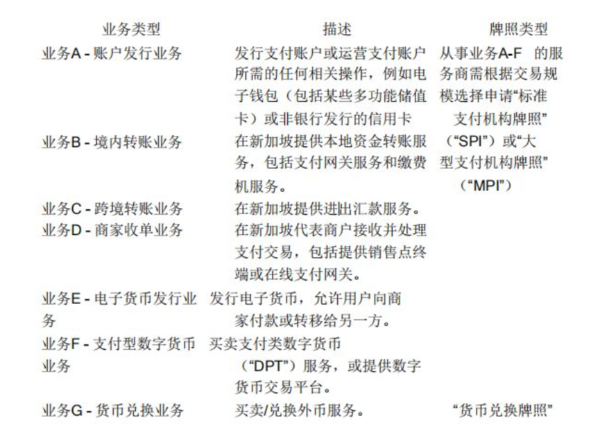 交易所扎推新加坡谋合规