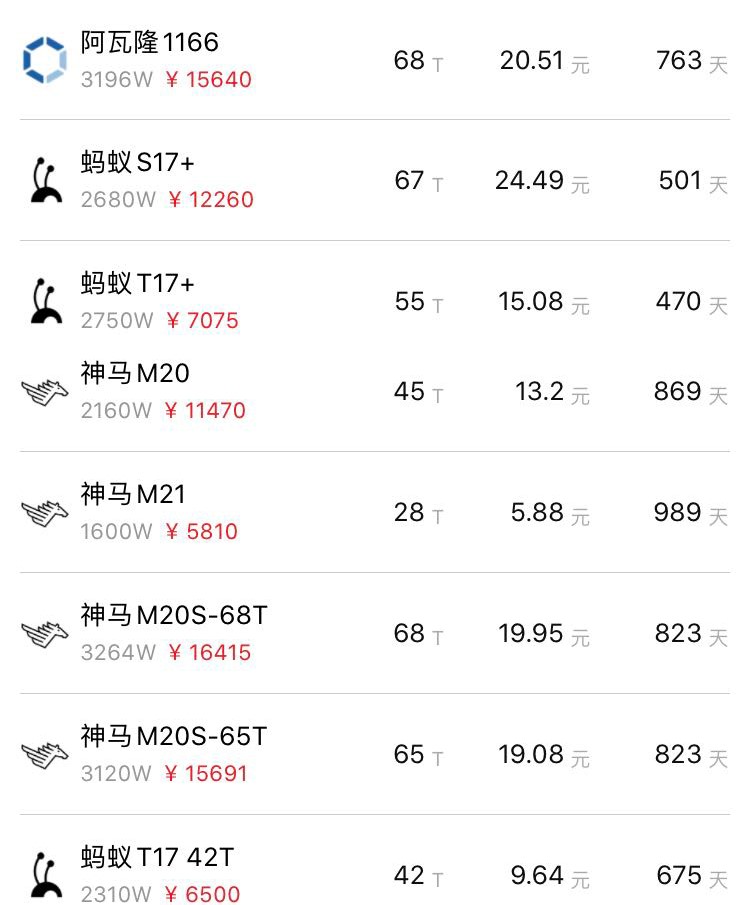 “减半”从矿业开始？