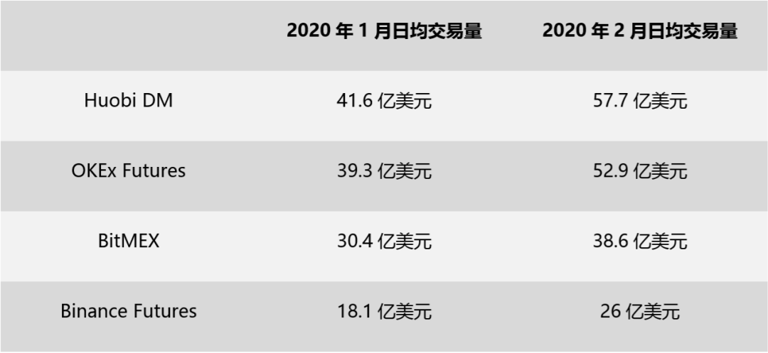 比特币腰斩，币圈血流成河，OKEx或失守合约阵地