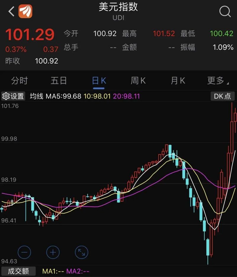 你为什么还买不到正常价格的USDT？
