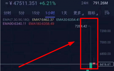 “58Coin”交易所运用”客损“模式拉人、恶意爆仓