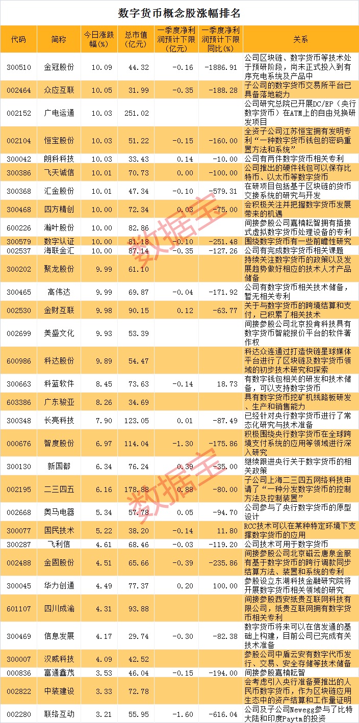 央行数字货币