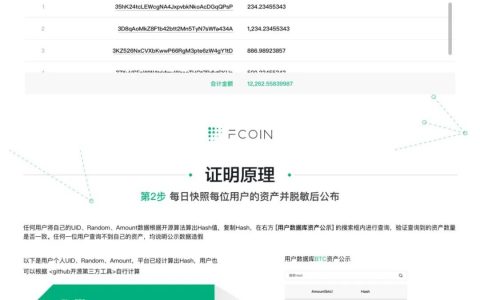 独家：FCoin或于6月重启，考虑起诉早期投资者，张健抉择是关键