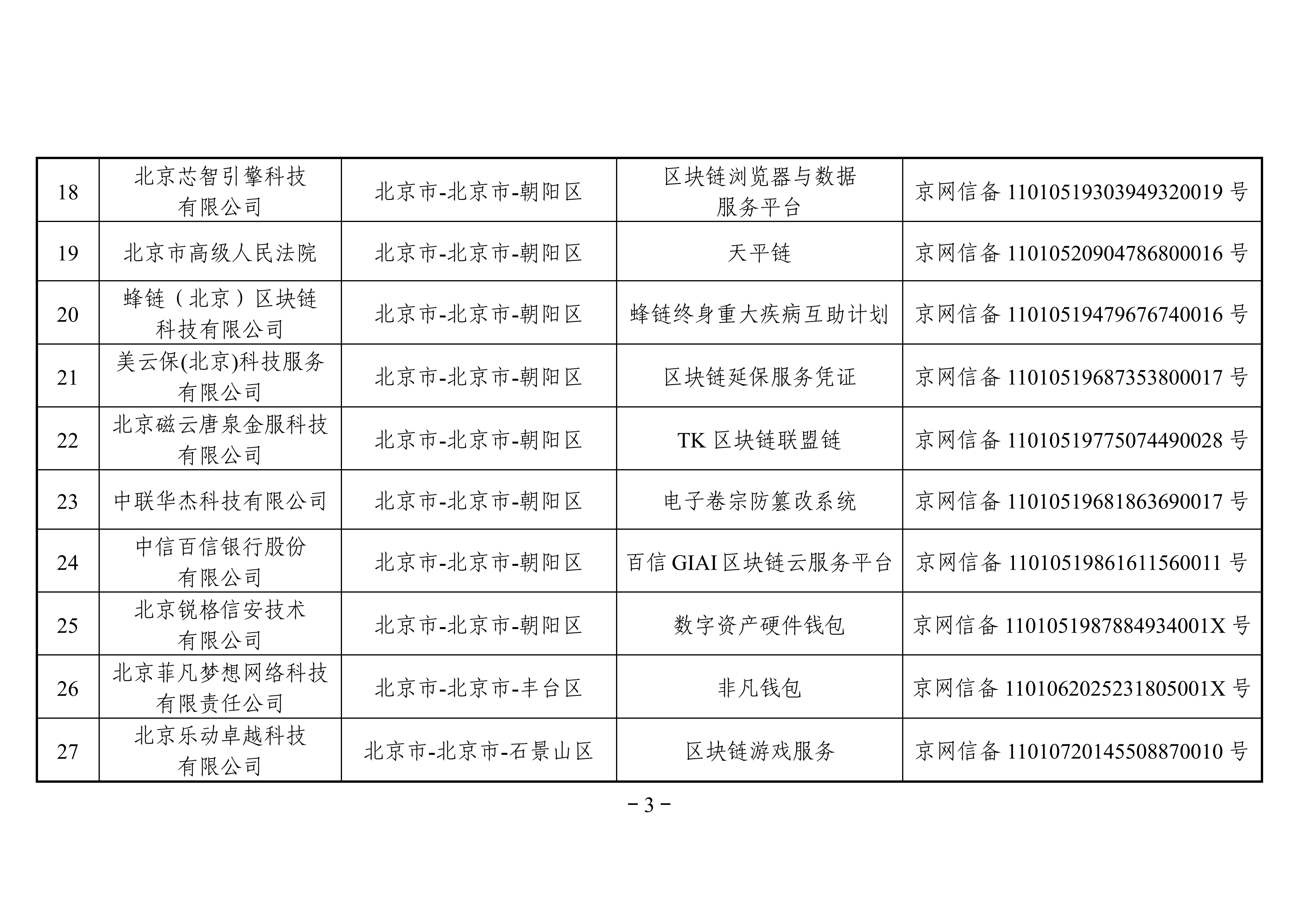 最全名单 | 国家网信办发布第三批境内区块链信息服务备案编号