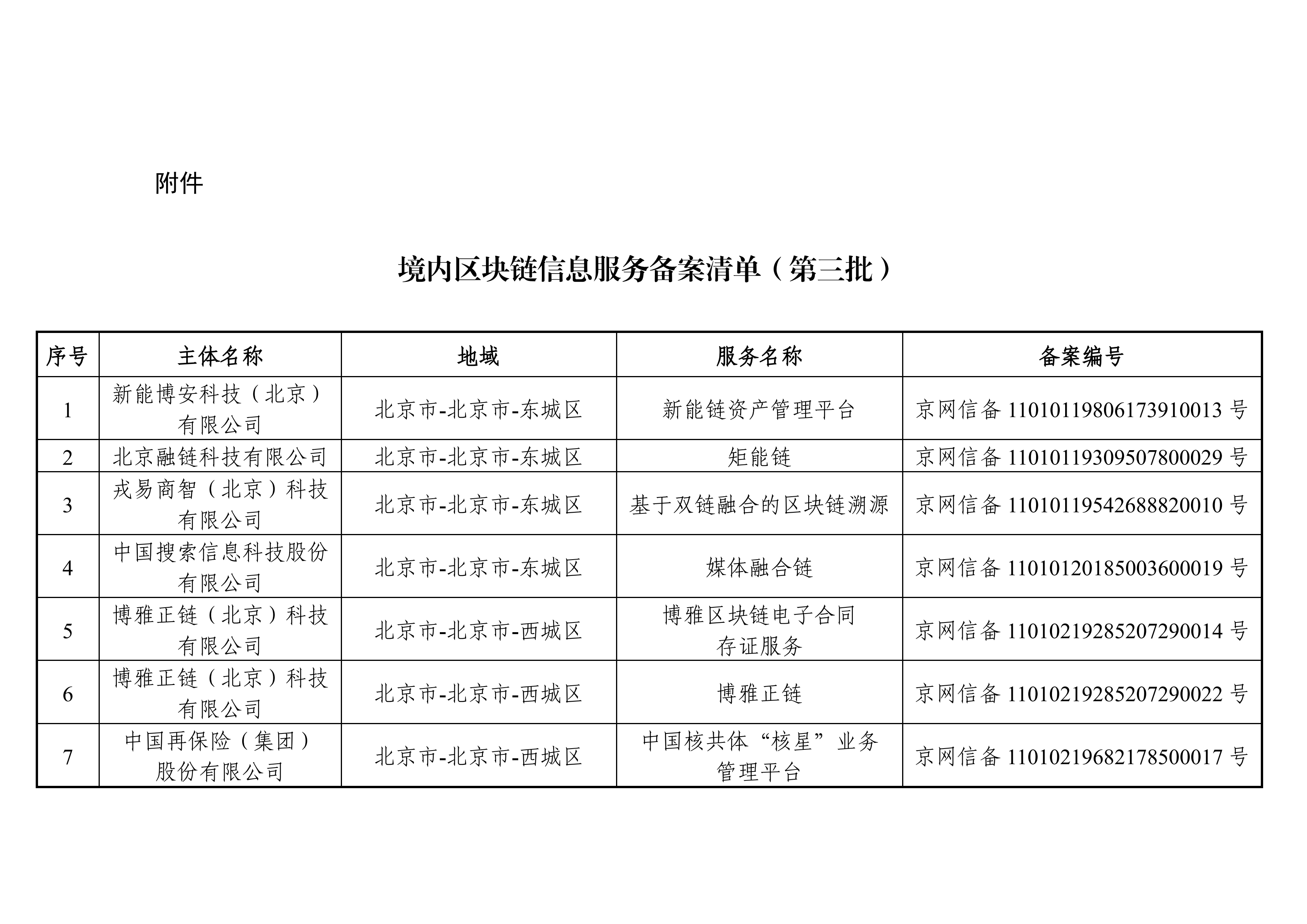 最全名单 | 国家网信办发布第三批境内区块链信息服务备案编号