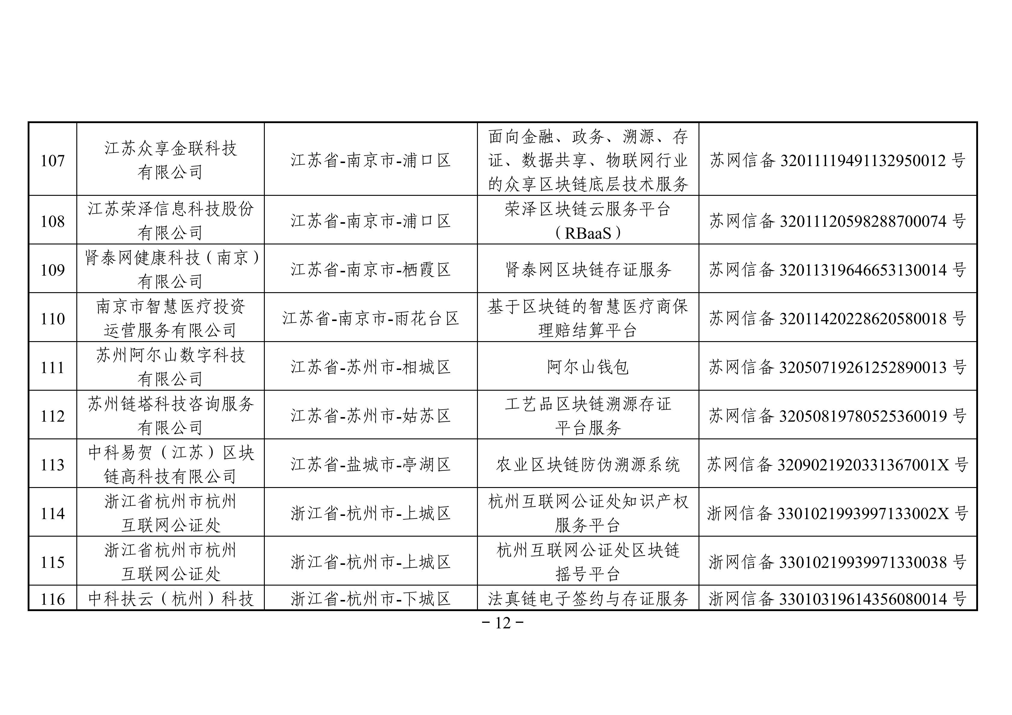 最全名单 | 国家网信办发布第三批境内区块链信息服务备案编号