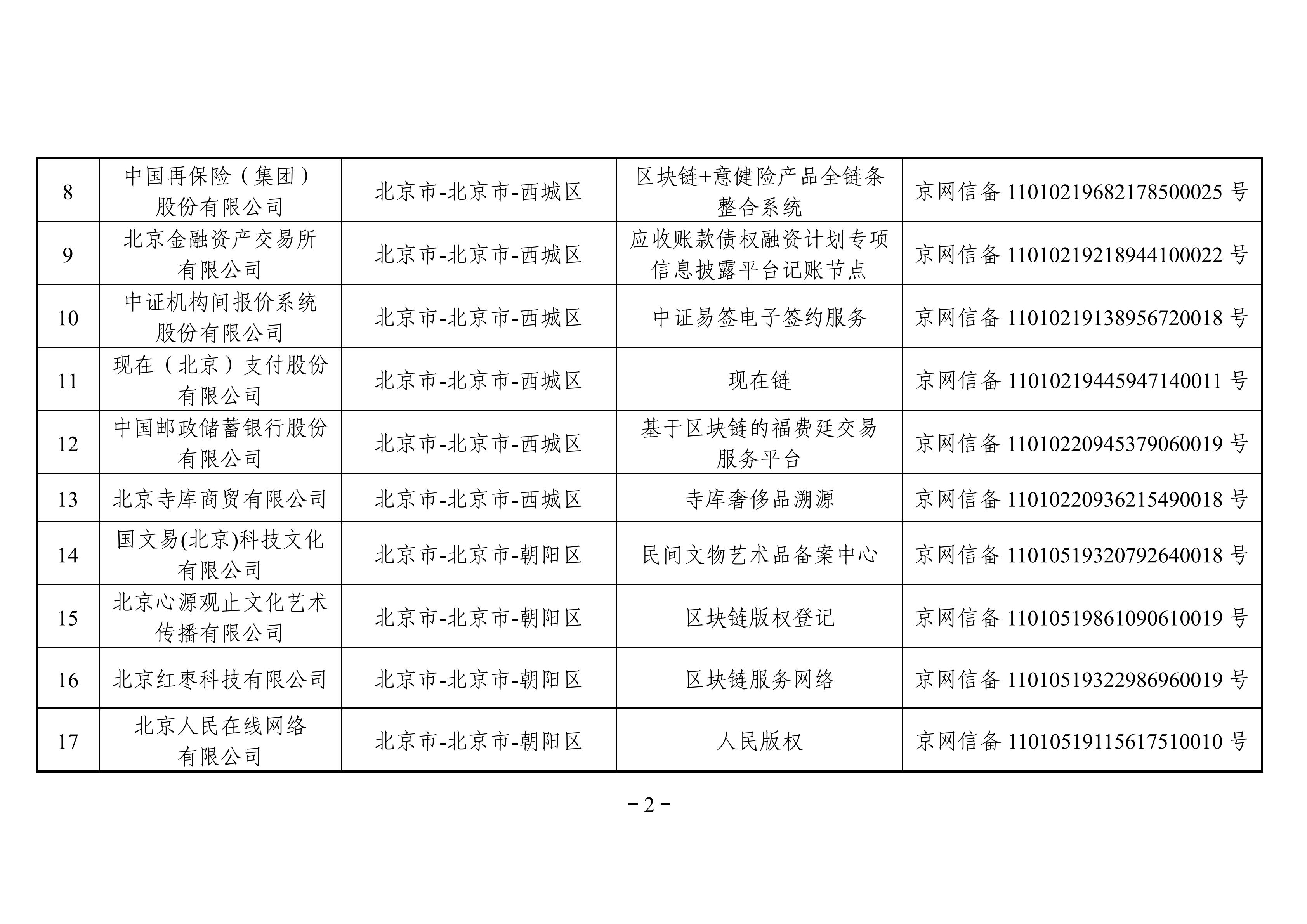 最全名单 | 国家网信办发布第三批境内区块链信息服务备案编号
