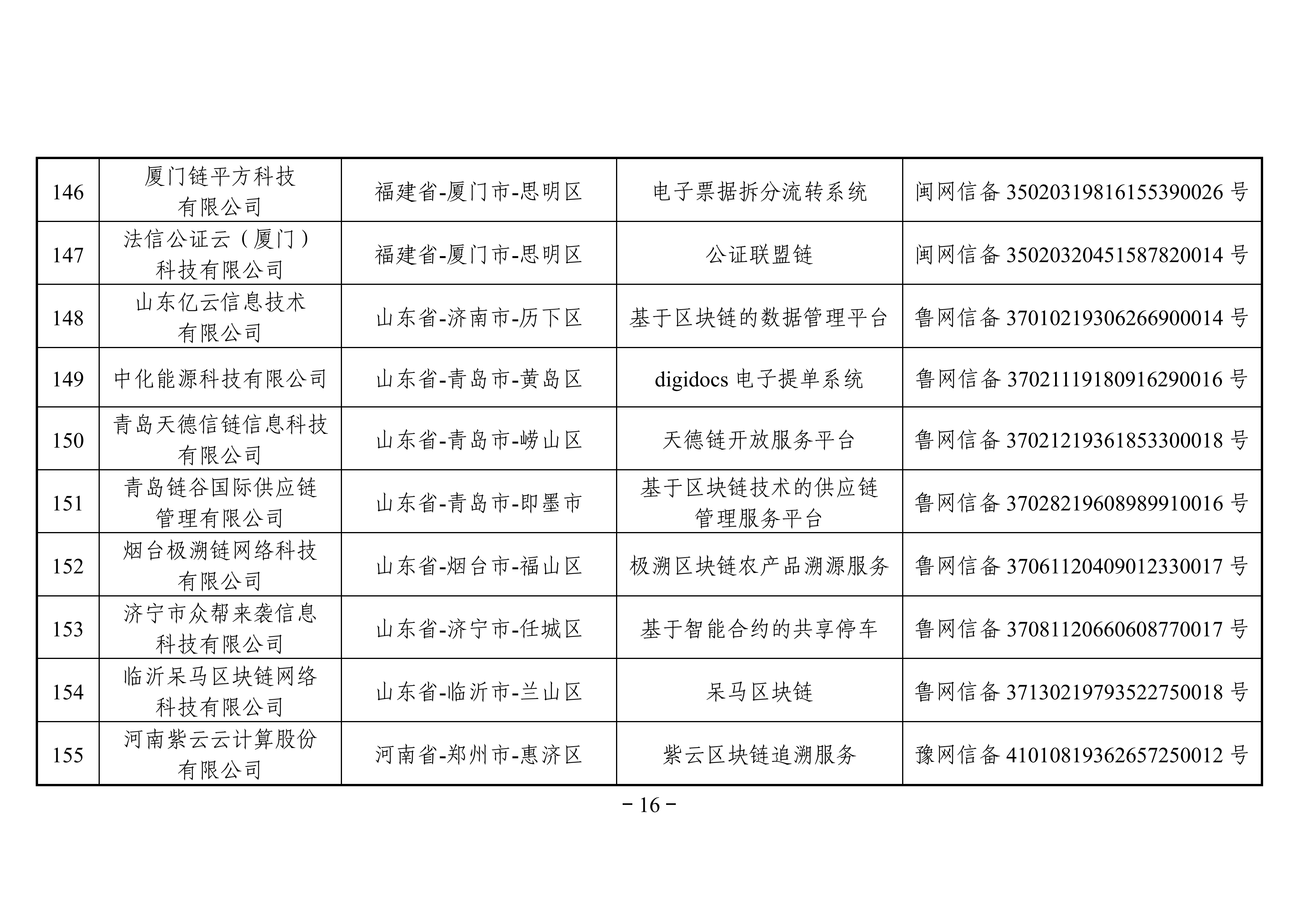 最全名单 | 国家网信办发布第三批境内区块链信息服务备案编号