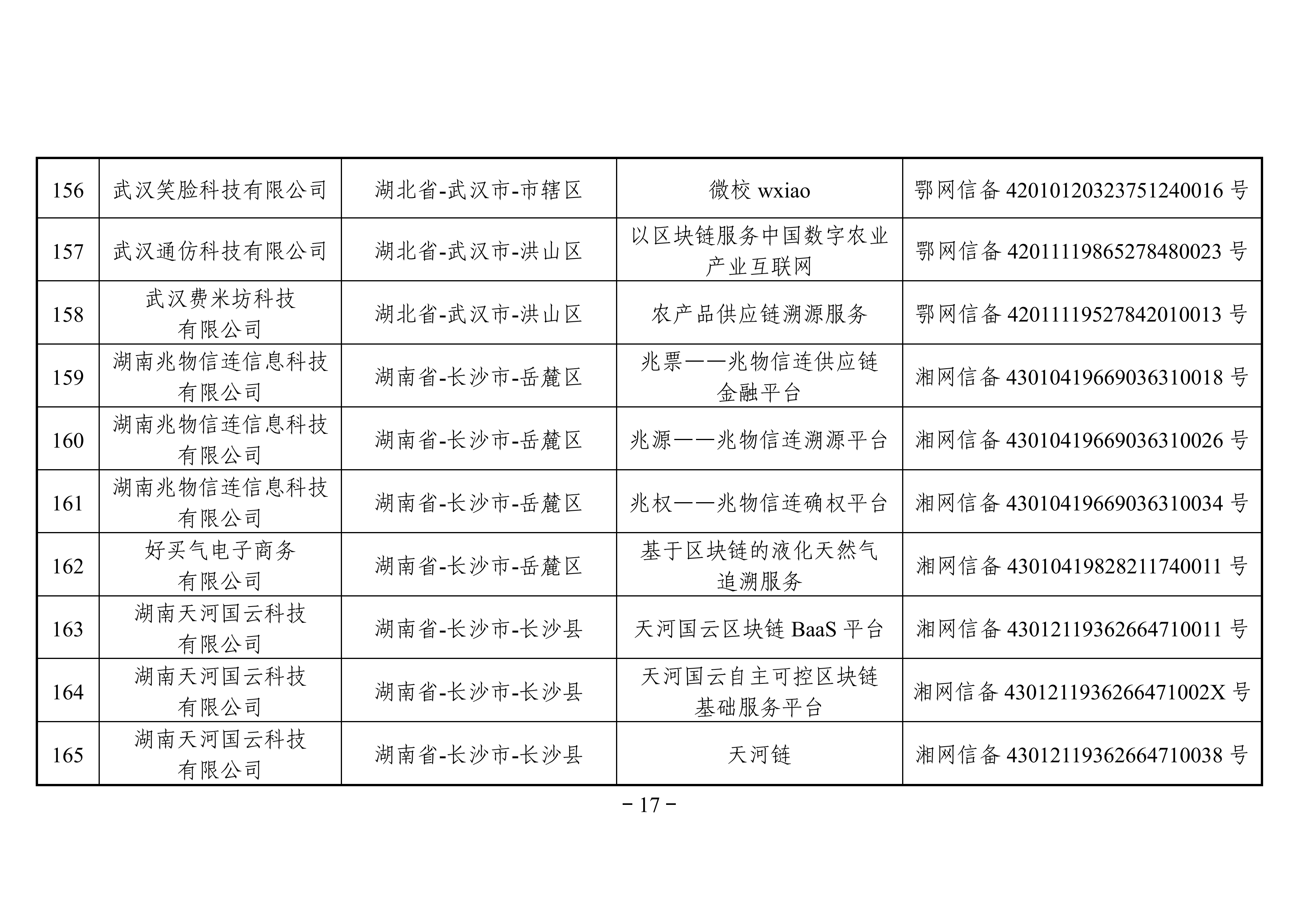 最全名单 | 国家网信办发布第三批境内区块链信息服务备案编号