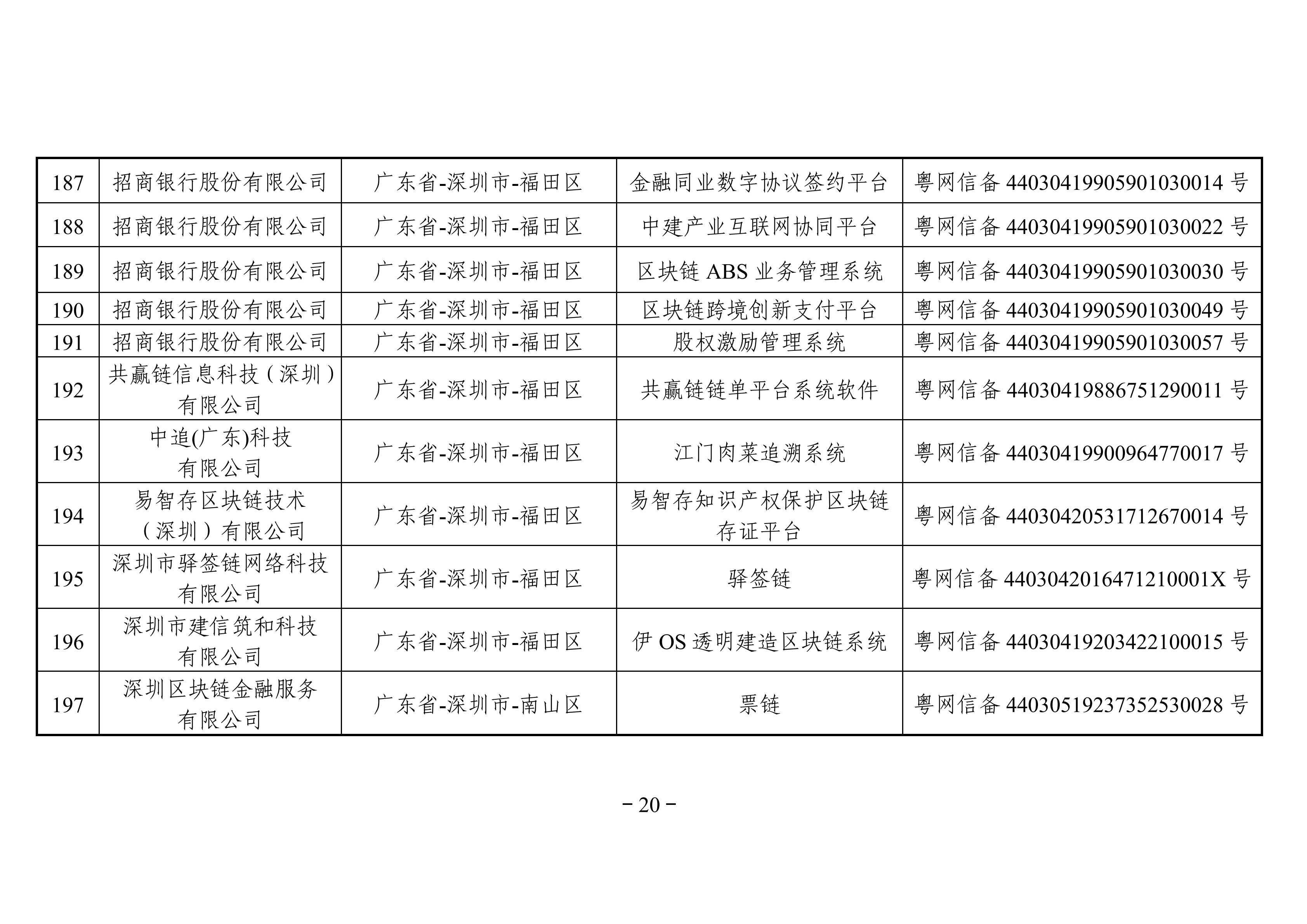 最全名单 | 国家网信办发布第三批境内区块链信息服务备案编号