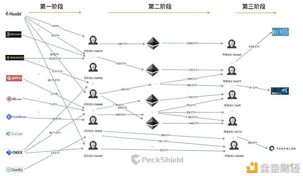 还原HT搬砖套利流程：加密世界里的“智商税”陷阱