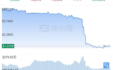 小矿币BFC暴跌 刚登陆BiKi 引发大量用户维权