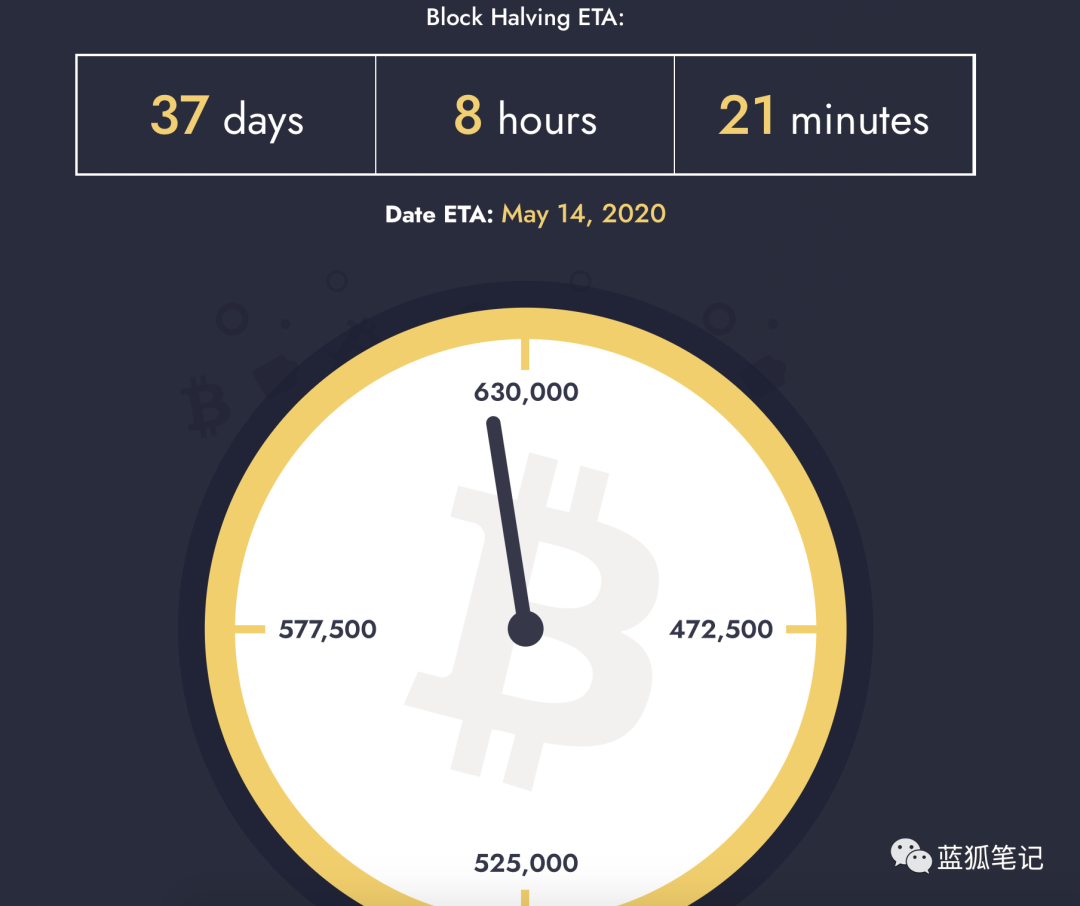 BTC的减半效应：如何计入价格？