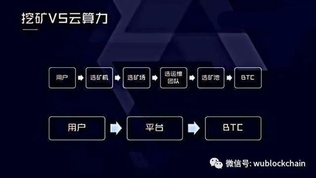 美国政府起诉“云挖矿”Ultra Mining：有中国矿场 购买蚂蚁S17+