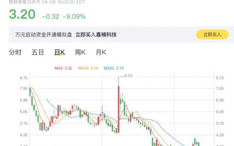 嘉楠科技2019年净亏损1.49亿美元 比特币减半在即阿瓦隆矿机竞争力弱