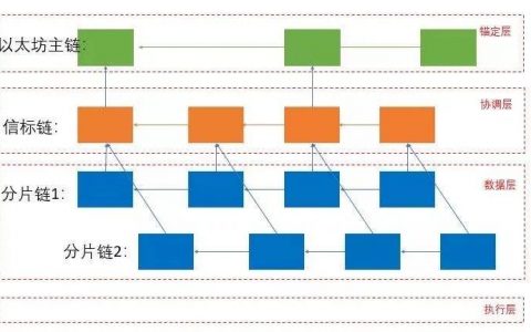 以太坊是2020年最值得期待的项目吗？
