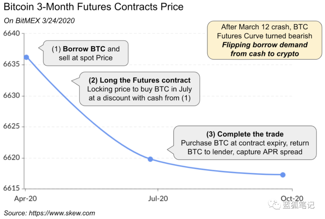 黑天鹅与加密借贷、稳定币和DeFi