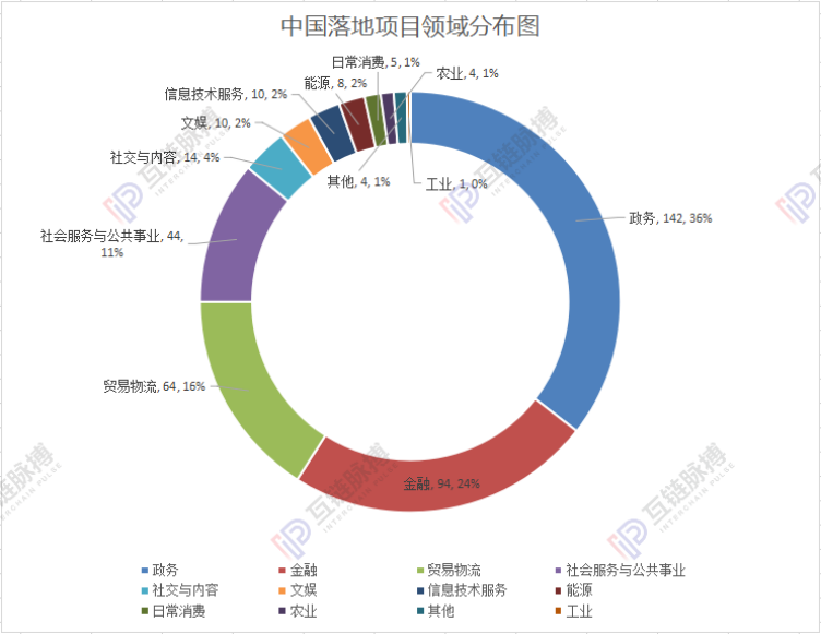 区块链纳入新基建，投资规模百亿起跳？