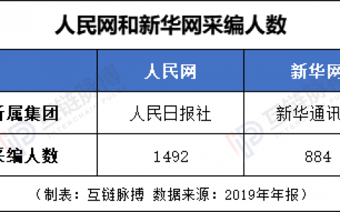 人民网、新华网双双“上链” 区块链版权进入生产方主导时代？