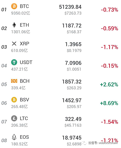 BCH减半之夜，江卓尔和吴忌寒说了什么？