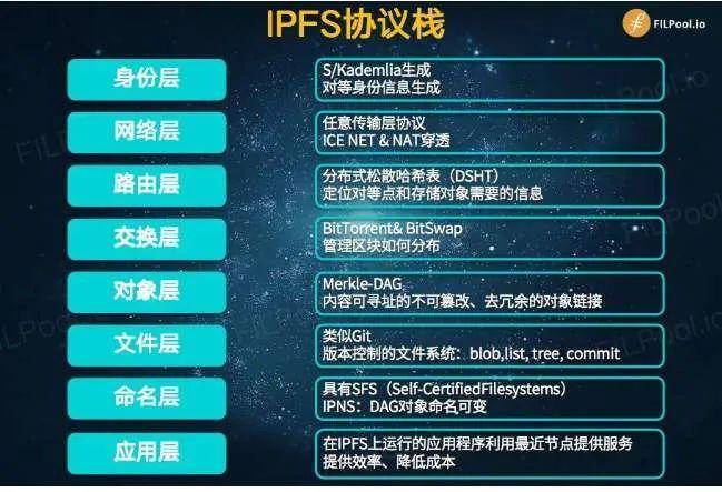 被称为“黄金保险柜”的IPFS/Filecoin千呼万唤使出来，这次真的差不多了