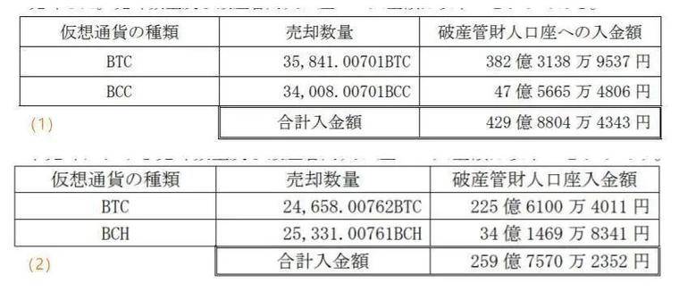 会砸盘吗？我们与门头沟债权人聊了聊