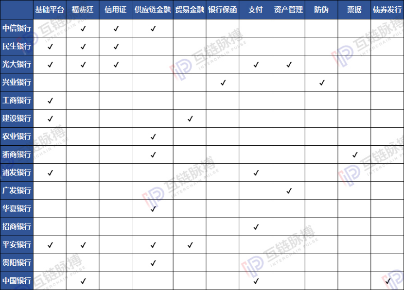 区块链纳入新基建，投资规模百亿起跳？