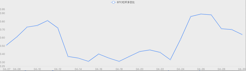 比特币破 9000 | 就当是一场梦，醒了很久还是很感动