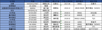 ​终端挖矿落幕：阿里产品退市，360科技子公司被罚，产品持有者走向二手交易