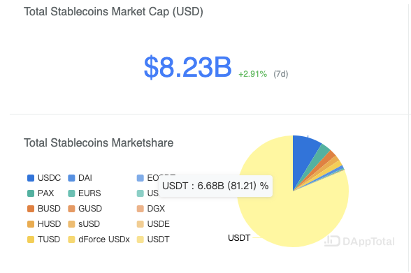 一文读懂USDT 「势力版图」的扩张之路
