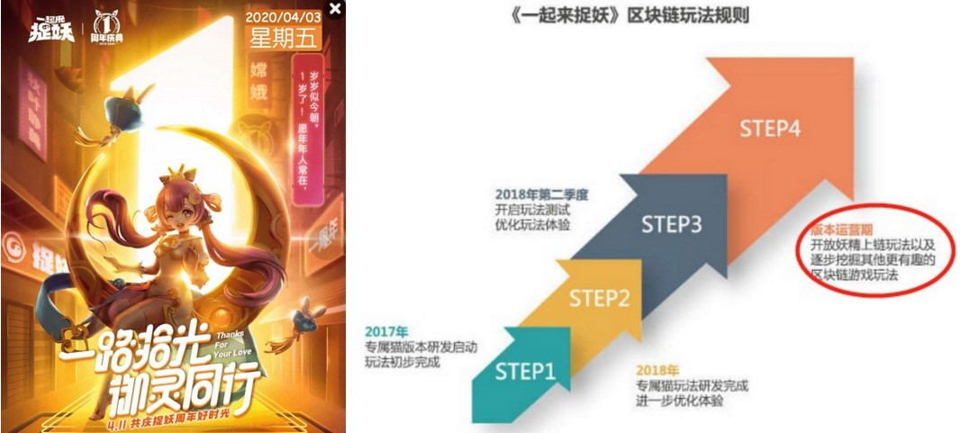 疫情期间游戏公司营收暴涨，说好要爆发的区块链游戏却集体失声