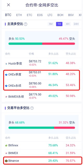 减半