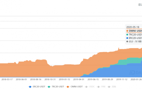 USDT：一个点对点的电子现金系统