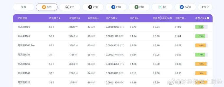 Q1营收不到1000万美元，嘉楠拟发行逾5000万股A类普通股