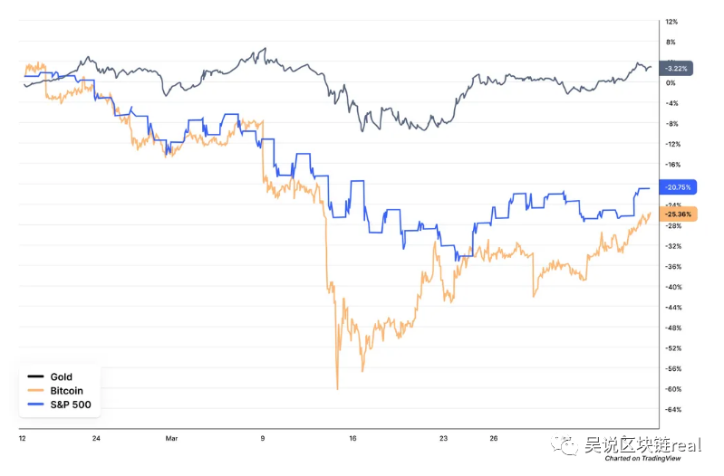 CMC全球币圈Q1报告:BSV/BCH领跑 女性/年轻用户大幅增长