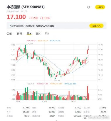 中芯国际拟上市科创板 与其合作的嘉楠耘智可否扭转局势？