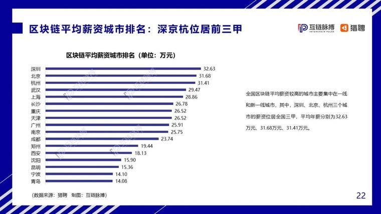 南强北弱，山东能否担起北方区块链发展重任？