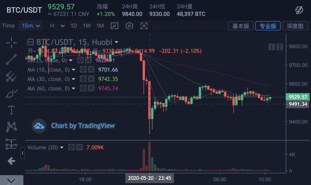 中本聪：我是我，他是我，你是我，那我是谁？？？