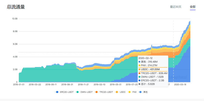 稳定币“激流勇进” 引监管注意