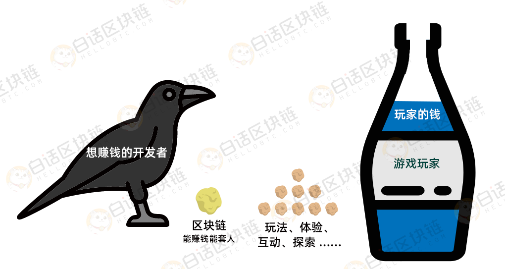 疫情期间游戏公司营收暴涨，说好要爆发的区块链游戏却集体失声