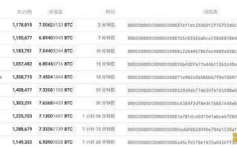减半之后比特币网络将崩溃？矿工没你想的那么难过！