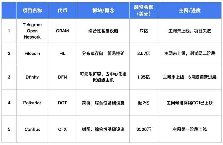 Polkadot的主网终于要上线了，我的代投却跑了