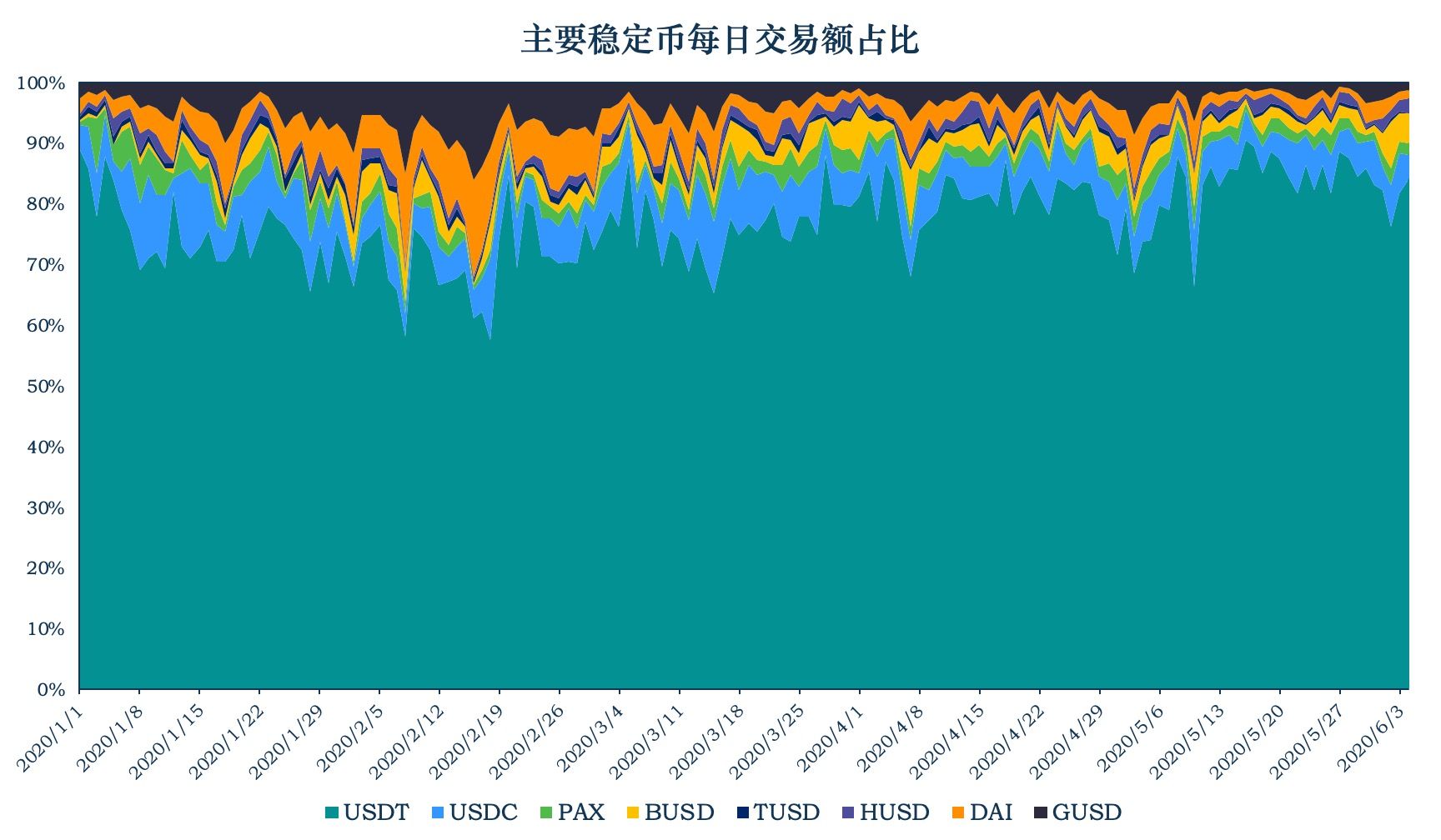 稳定币
