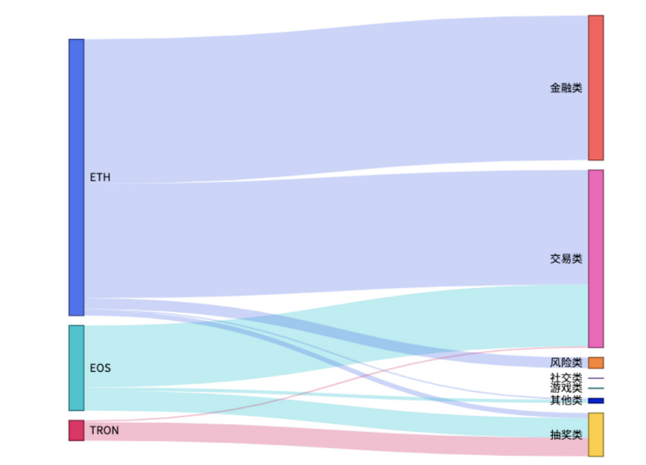 DeFi