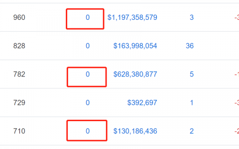 CoinMarketCap争议排名遭公平拷问