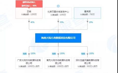 比特大陆昨天发生了什么系列5（大陆方舟疑案）