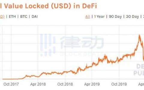 DeFi 对以太坊的影响将超越 IC0？