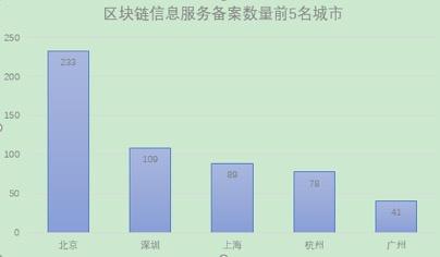 信息服务